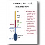 Incoming Temperature Chart